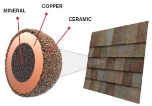 Oc Shingle Streakguard